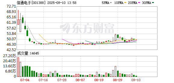 杠杆炒股平台 信通电子：2025年第三次临时股东会决议公告