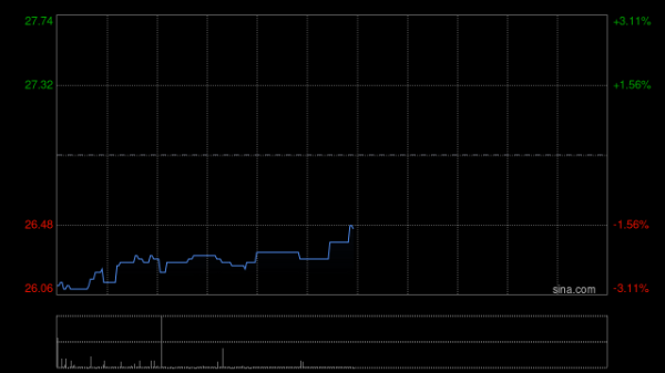 正规配资门户网 兖煤澳大利亚完成收购莫拉本3.75%权益