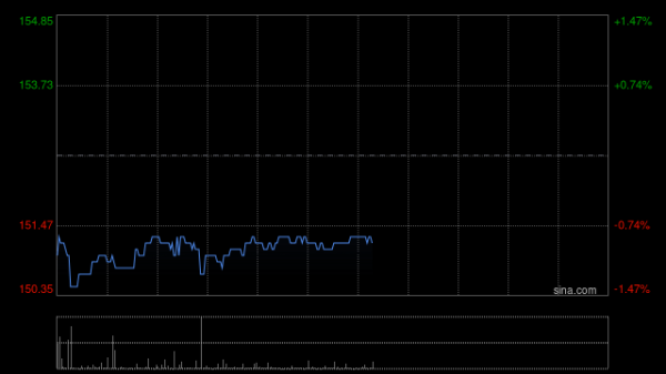 杠杆炒股平台 渣打集团于10月2日斥资736.85万英镑回购50.59万股