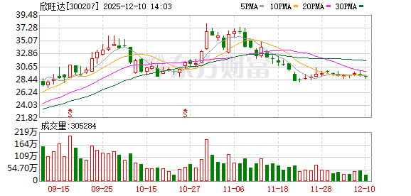 手机股票配资 山东欣邦新能源有限公司成立