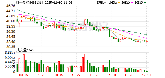配资炒股公司平台 科兴制药GB10眼科创新药获批临床，新型双靶点抗体融合蛋白展现科创底色